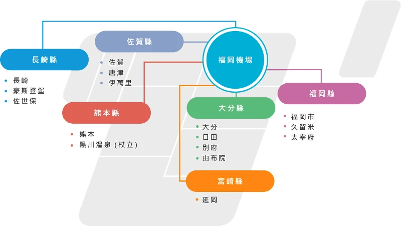 【2025福岡機場到市區】福岡機場交通：博多車站、天神、LaLaport、由布院攻略