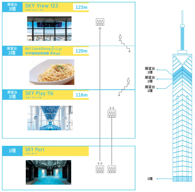 【福岡塔攻略】夜景100選認證！5大必看重點、門票交通＆附近景點彙整