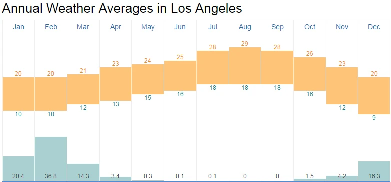 【洛杉磯自由行】2024美國洛杉磯行程規劃＆洛杉磯旅遊景點交