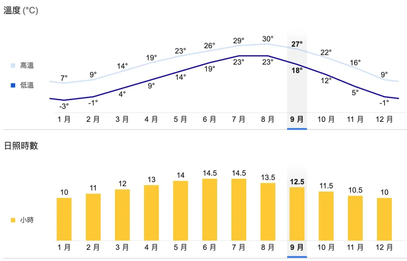 【2025釜山自由行】最強釜山行程規劃懶人包！景點美食、交通花費全攻略