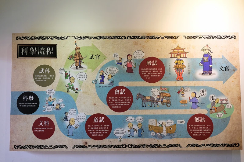 【高雄】鳳儀書院：Q版塑像超可愛！門票停車＆美食附近景點一日