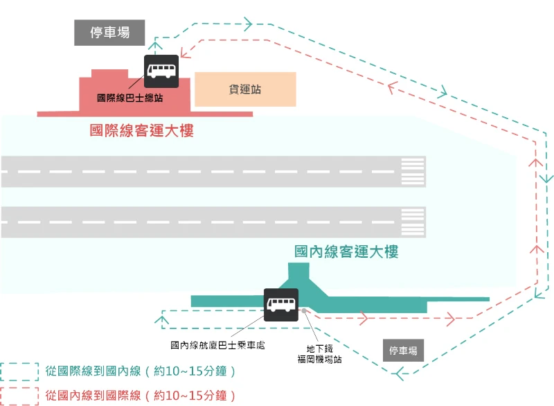 【2025福岡機場到市區】福岡機場交通：博多車站、天神、LaLaport、由布院攻略