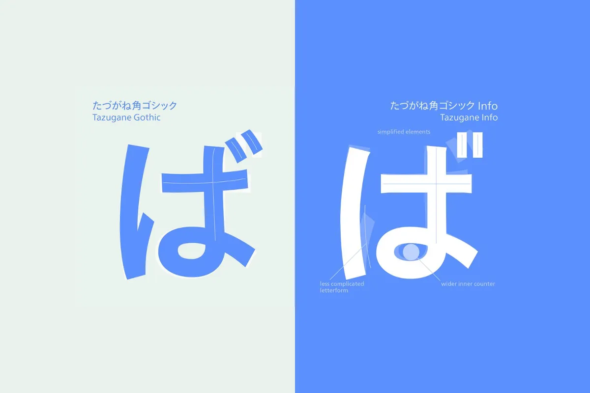 在保留Tazugane Gothic的漢字和歐文字形的基礎上，土井遼太特別針對螢幕應用設計推出Tazugane Info。