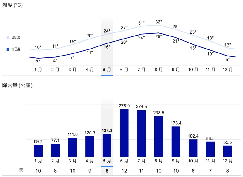 【2025福岡自由行】最強福岡行程安排懶人包！景點美食、交通花費全攻略