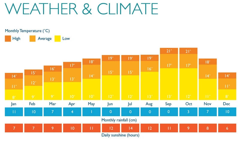 【舊金山自由行】美國舊金山旅遊行程規劃＆2024必去舊金山景