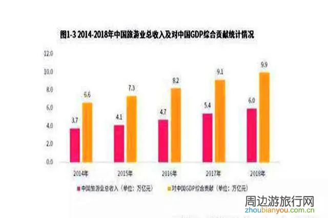 突发奇想，建议全国旅游景点为湖北武汉人民免费开放一年，如何看待？