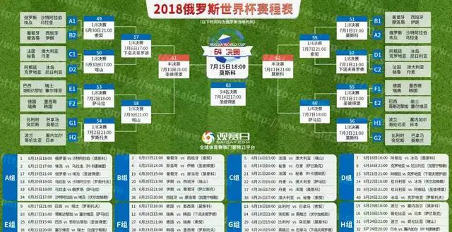 世界杯期间,去俄罗斯用办签证吗?