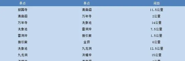 峨眉山有哪些好玩的景点？峨眉山门票多少钱？