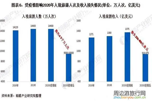 突发奇想，建议全国旅游景点为湖北武汉人民免费开放一年，如何看待？