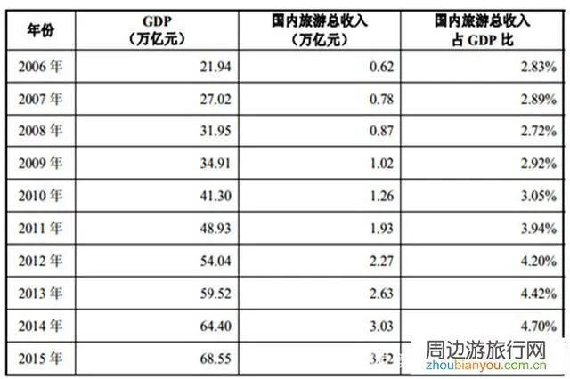 突发奇想，建议全国旅游景点为湖北武汉人民免费开放一年，如何看待？
