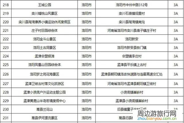 河南全域旅游第一县是哪个县?全域旅游是怎样发展起来的?