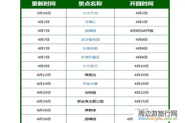 现在去武汉旅游安全吗？