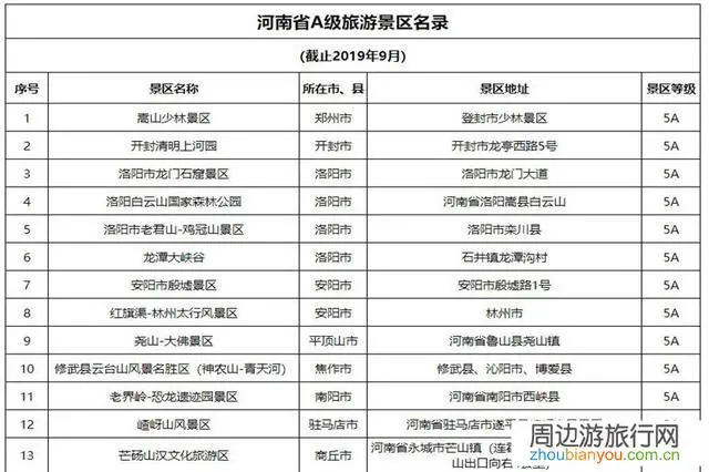 河南全域旅游第一县是哪个县?全域旅游是怎样发展起来的?