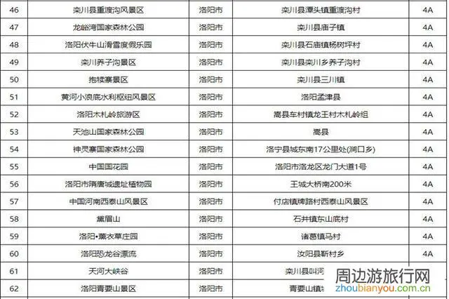 河南全域旅游第一县是哪个县?全域旅游是怎样发展起来的?