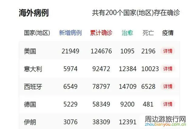 请问五一去美国旅游需要注意什么?