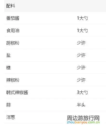 你有没有因为哪一部剧,爱上一款美食?