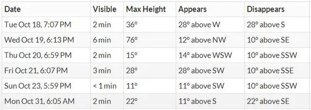 怎样才能知道国际空间站的路线?