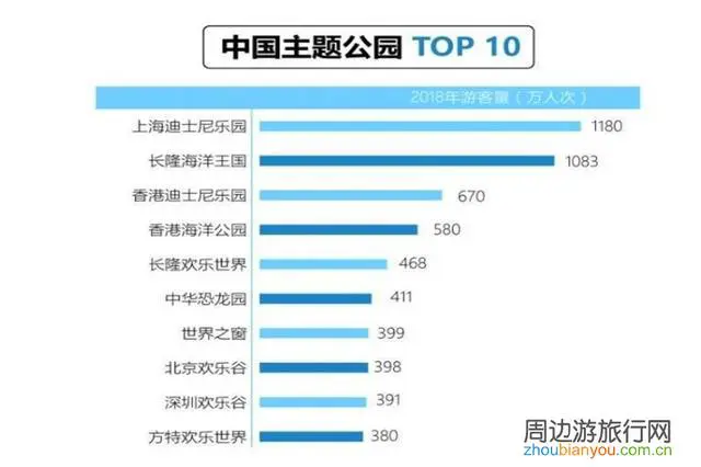 口罩对主题公园(万达,长隆,方特)有什么影响?